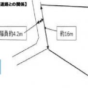 千葉県銚子市 賃貸中 土地373.53平米 戸建て 満室時利回り15.00％