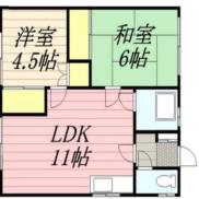 北海道札幌市 賃貸4の3 土地214平米 2LDK 満室時利回り10.23％