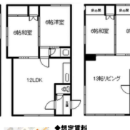 北海道旭川市 全空室 土地175.31 平米 1DK×3戸、2LDK×2戸 満室時利回り19.13％ 告知事項有