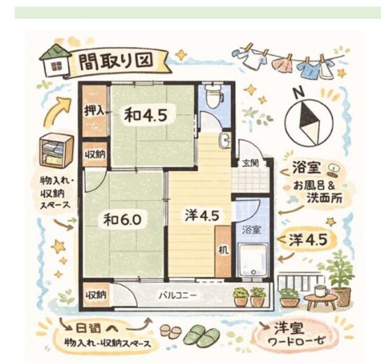(間取)